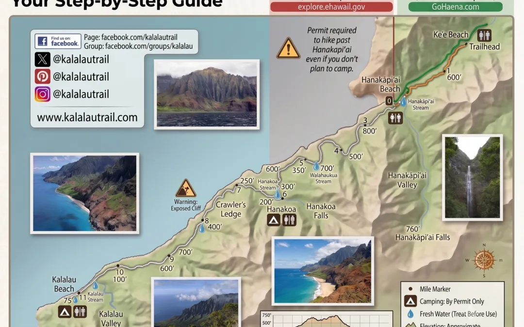 Do I Need a Permit for the Kalalau Trail?