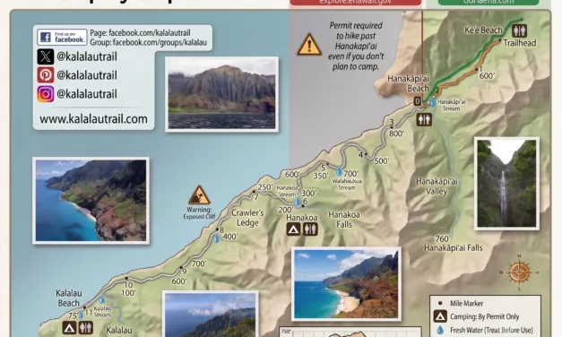 Do I Need a Permit for the Kalalau Trail?