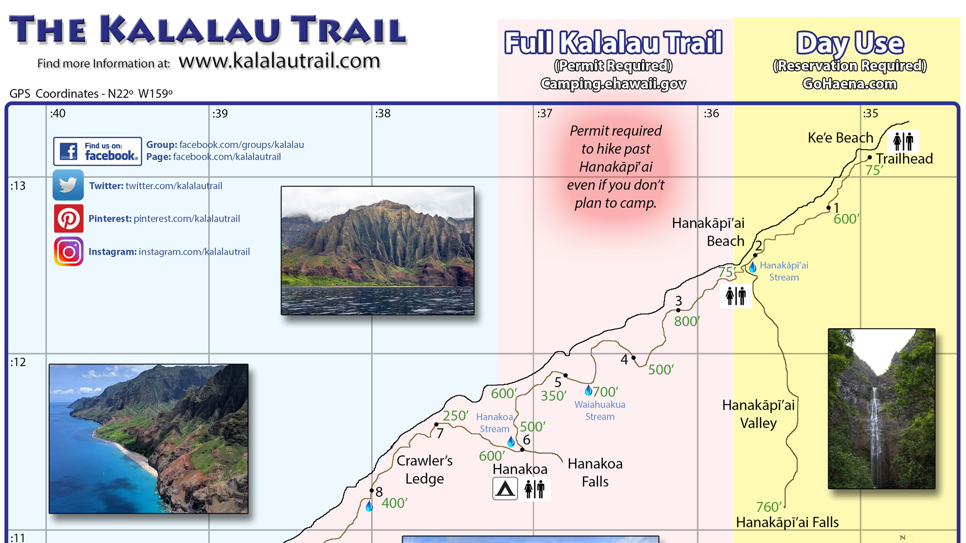 17 Camping Hacks Kalalau Trail   Cropped Kalalau Map 2019 